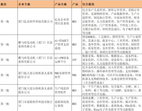 中軟國際多項產品入選工業和信息化部2023年中小企業數字化轉型典型產品和解決方案，助力貿易經紀與代理行業智慧升級