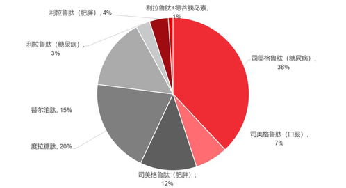 從中日醫(yī)藥產(chǎn)業(yè)發(fā)展看創(chuàng)新藥行業(yè)周期 貿(mào)易經(jīng)紀(jì)與代理的角色與啟示